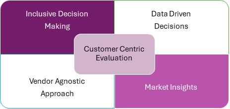 Market-Insights