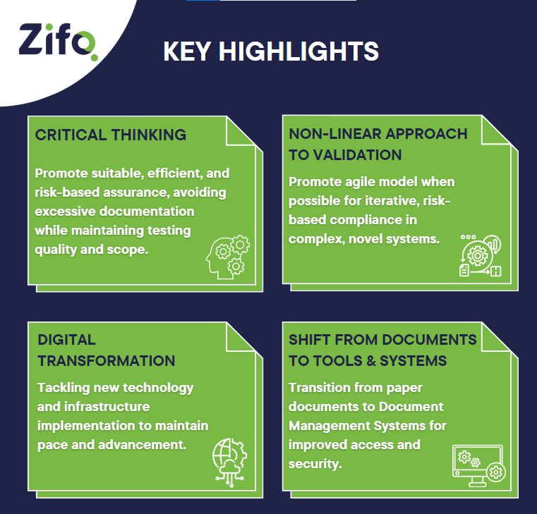 Gmp-Infographic-1 | Zifo Gmp-Infographic-1