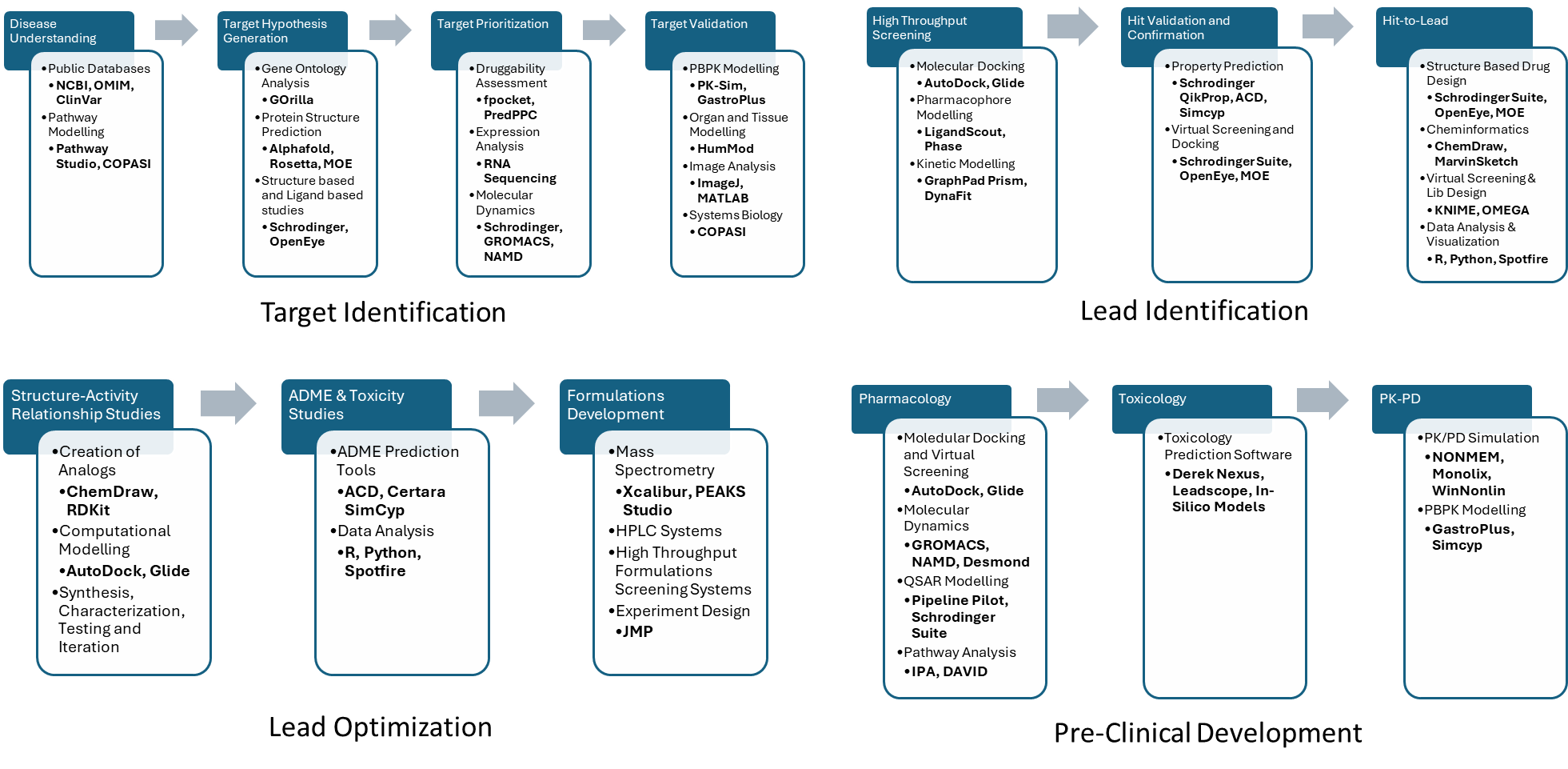 MS-tools | Zifo MS-tools