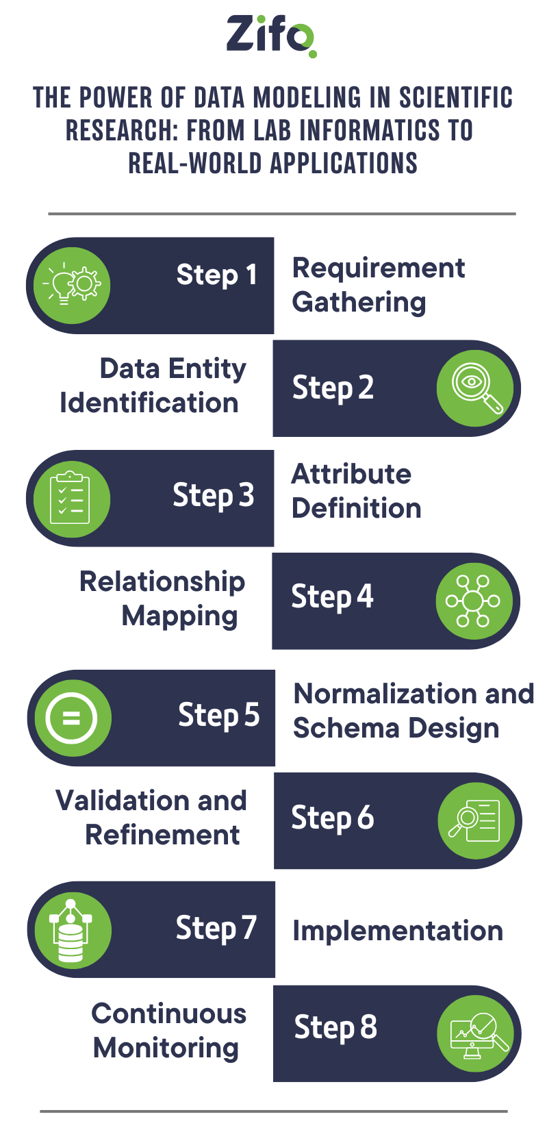 The-Power-of-Data-Modeling | Zifo The-Power-of-Data-Modeling