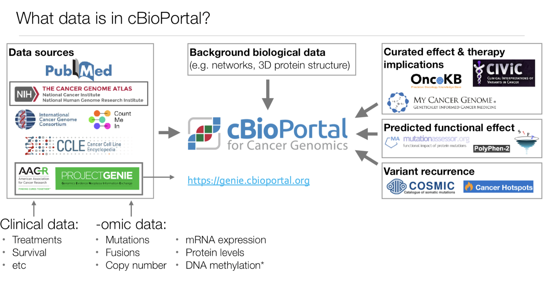 cbioportal_img | Zifo cbioportal_img