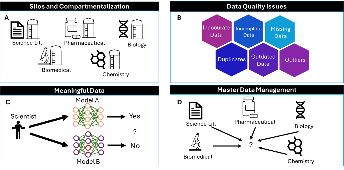 enabling-data-redalines_image | Zifo