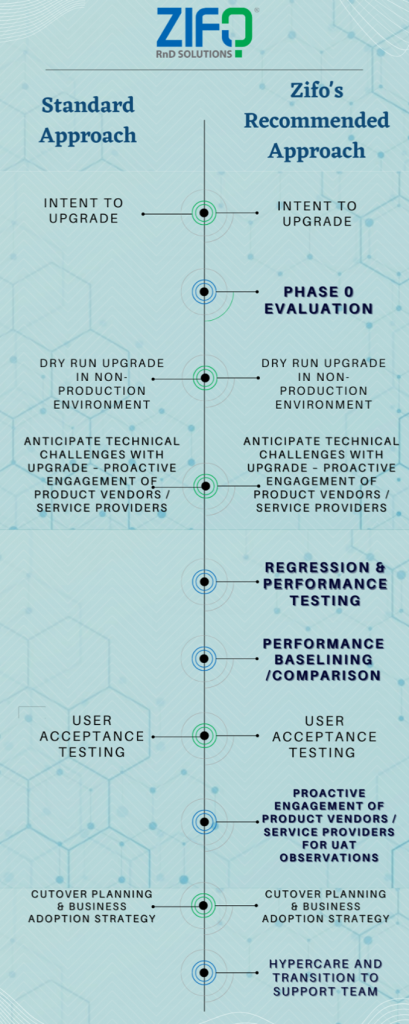 ELN-Upgrade-Image