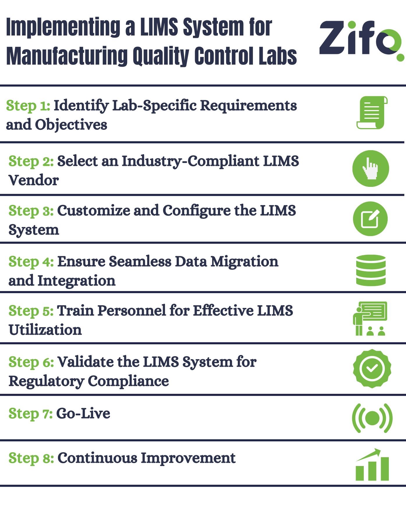 implementing-lims