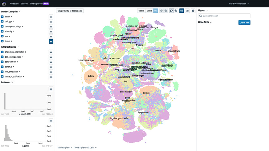 Atlas single cell content image