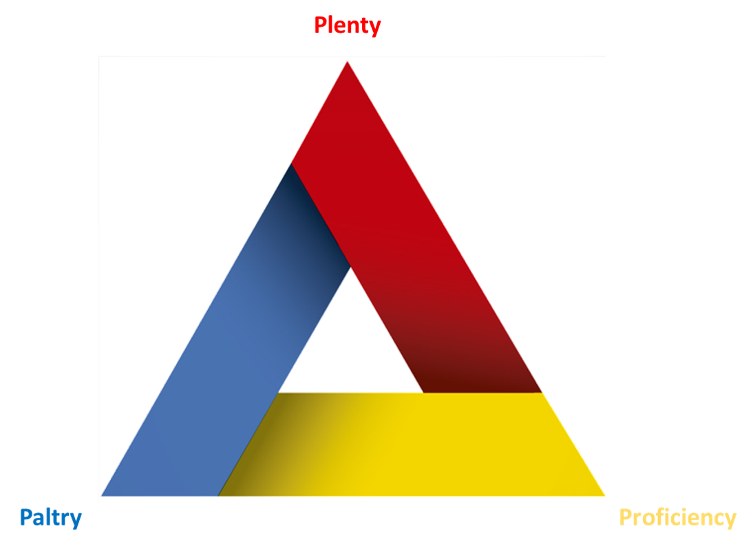 Plenty Image