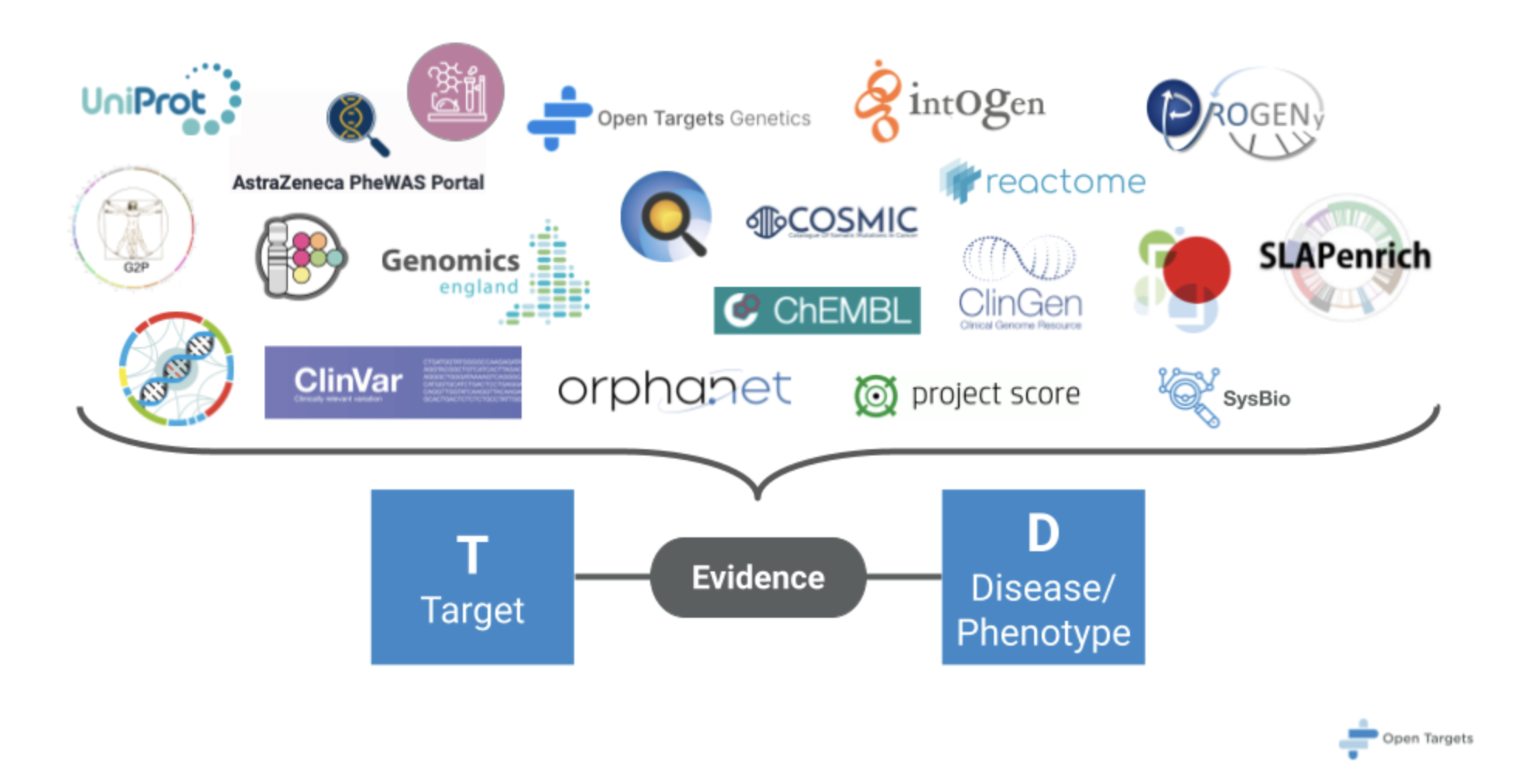 bio_informatics | Zifo Bio Informatics