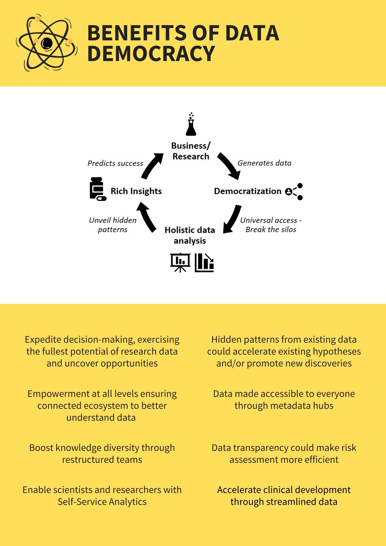 Data Democracy Content Image