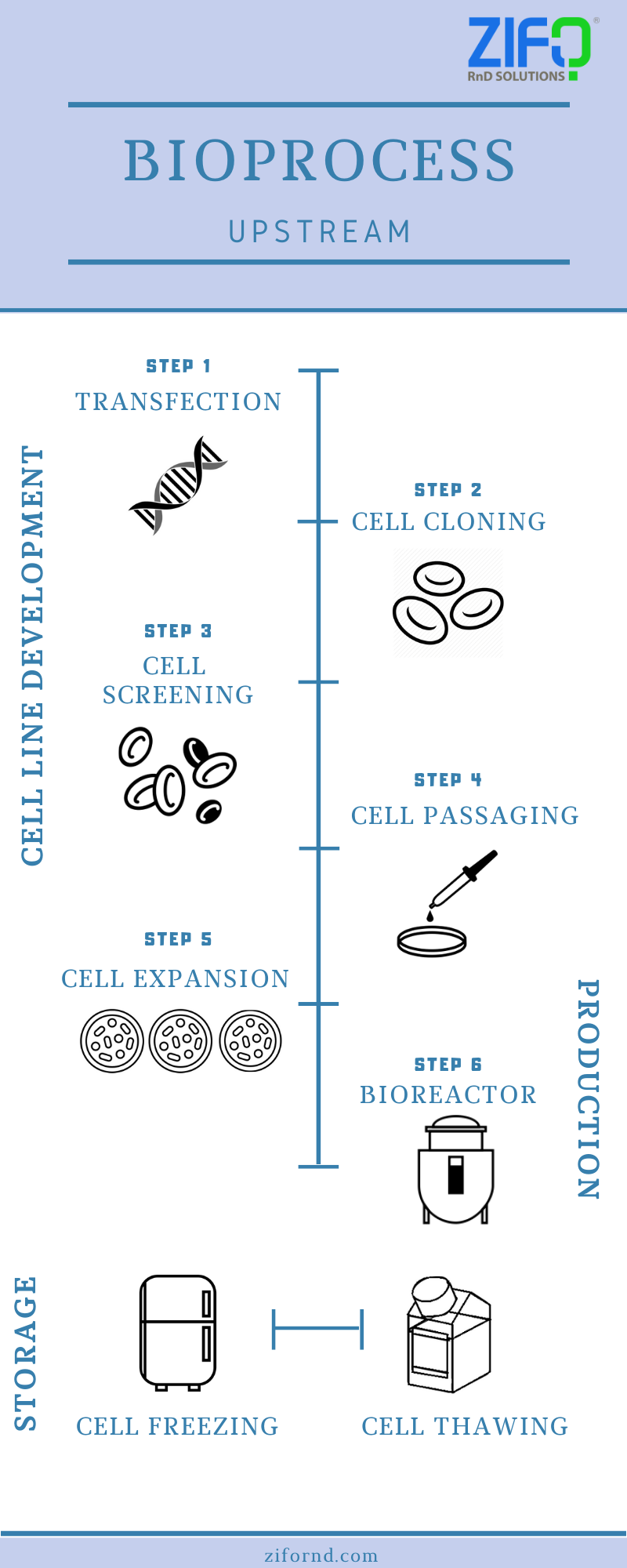 Bio Process Upstream Image