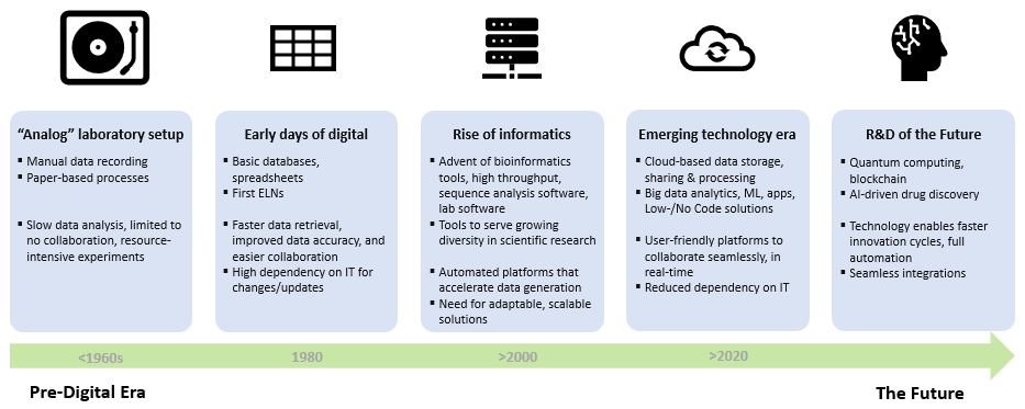 digital_era | Zifo digital_era