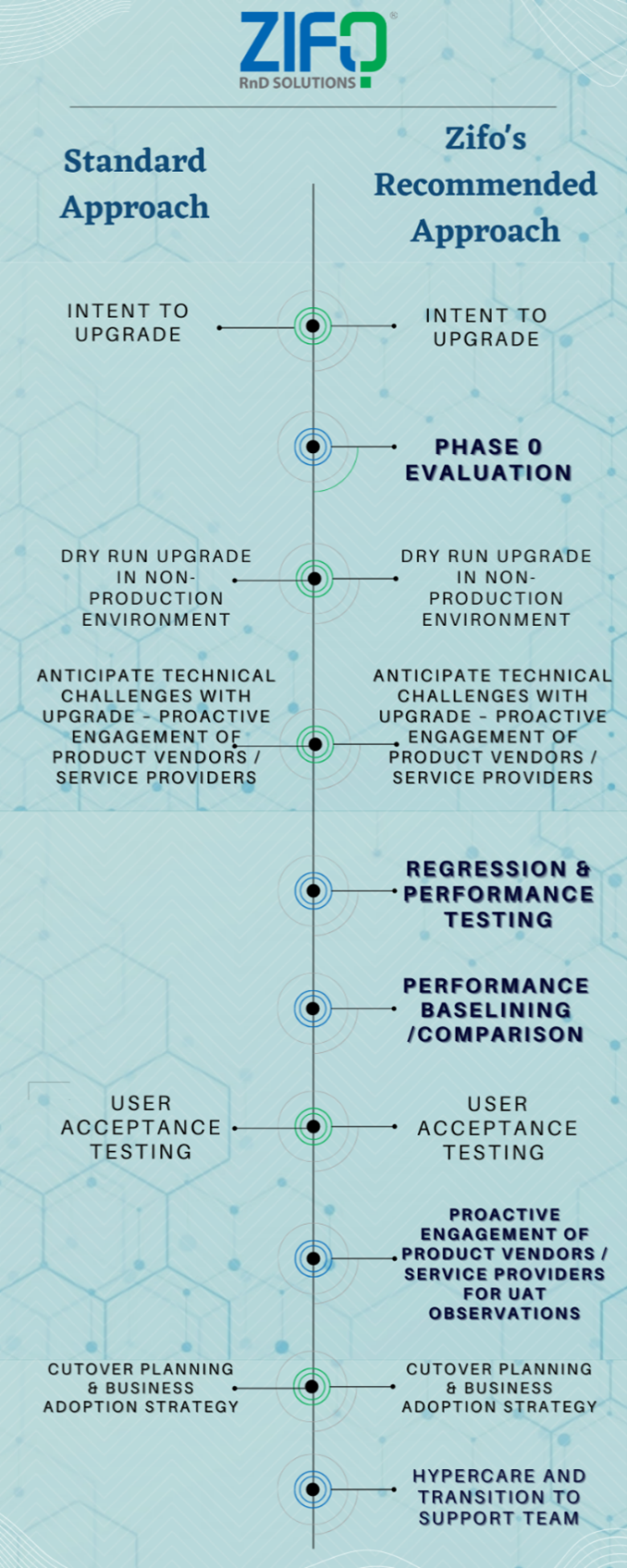 ELN Upgrade Image