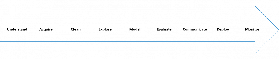 create-data-science-image