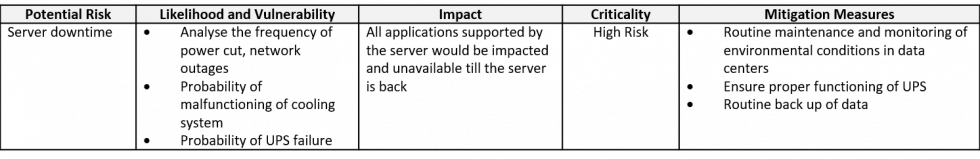 Potential Table image