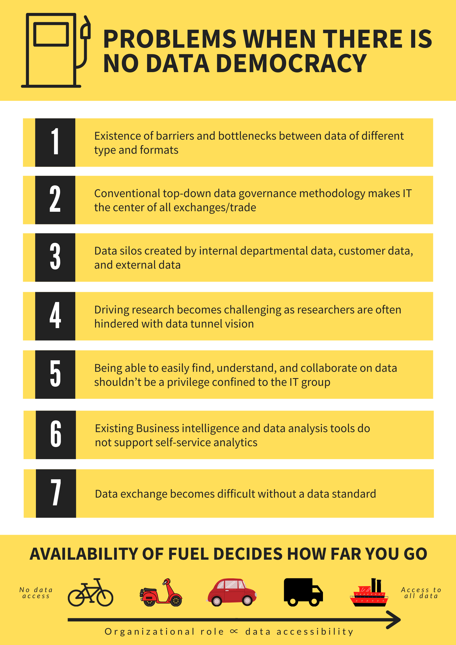 Problems-Data-Democracy-Image