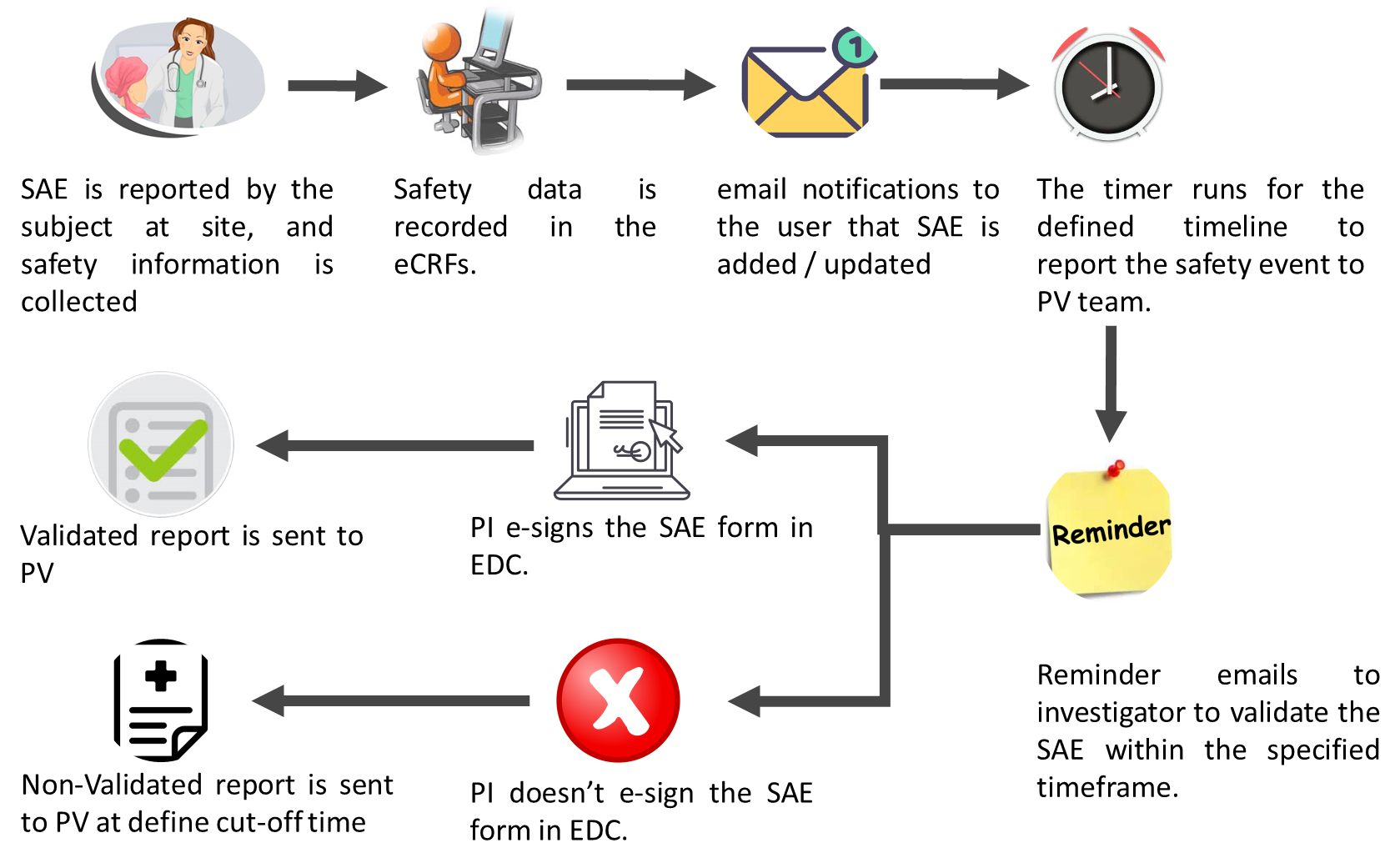 Process-flow
