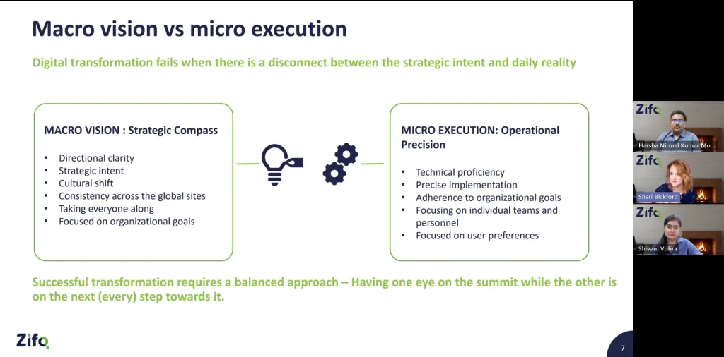 Macro vision vs micro execution slide: contrasts strategic compass (macro) with operational precision (micro) and key points listed in each box.